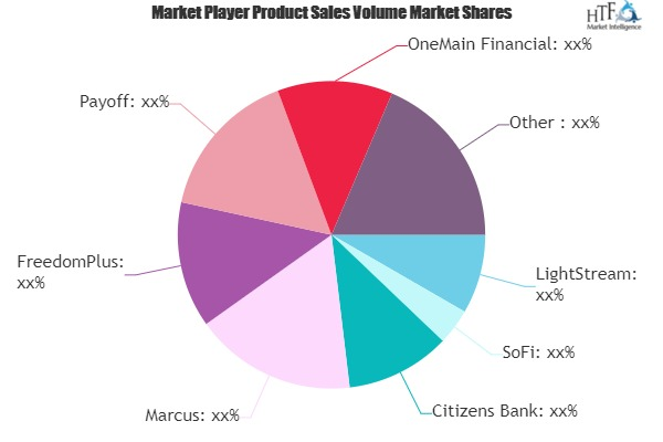 Personal Loans Market'
