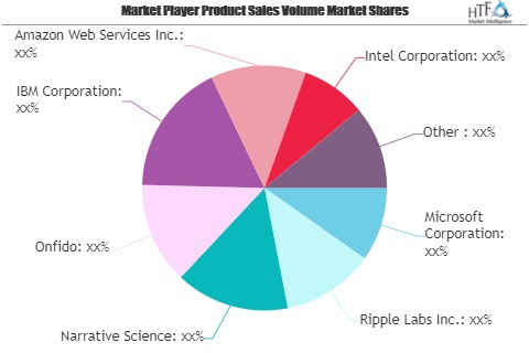 Artificial Intelligence (AI) in Fintech Market May See a Big'