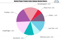 Delivery and Takeaway Food Market Worth Observing Growth: Do