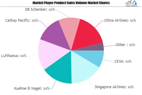 Air Freight Transportation Services Market: 3 Bold Projectio'
