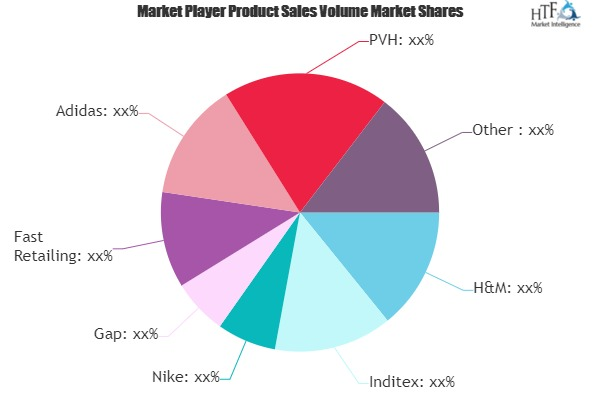 Fashion Apparel Market'