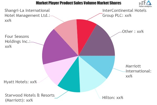 Luxury Hotel Furniture Market