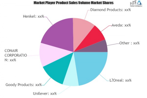 Hair Care Products Market'