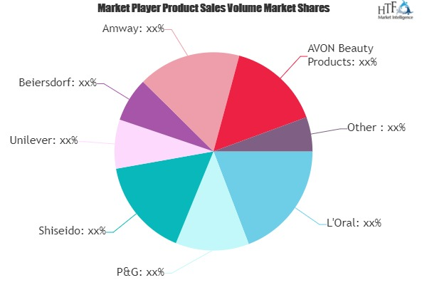 Premium Cosmeceuticals Market'