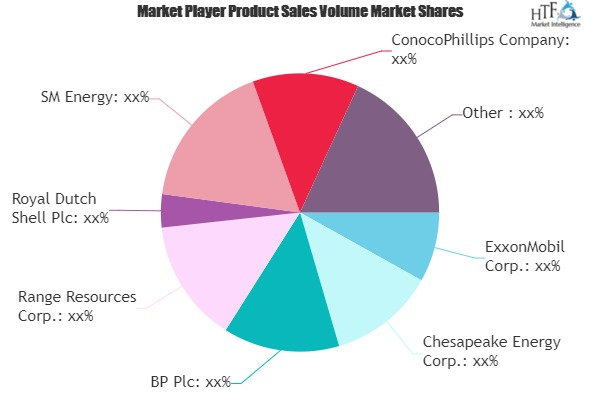 Natural Gas Liquids (NGLs) Market'