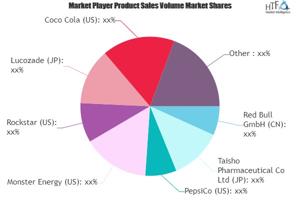 Sports Drinks Market'