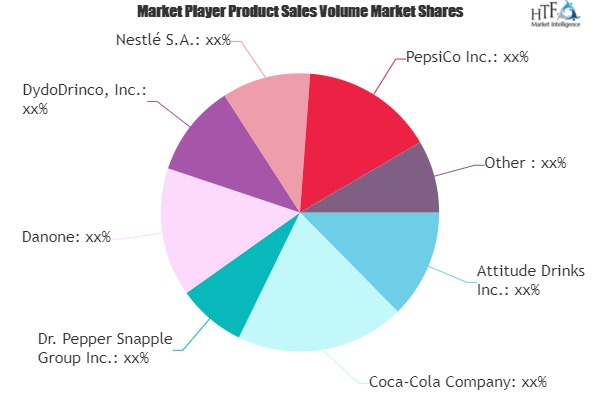 Non-alcoholic Beverages and Soft Drinks Market'