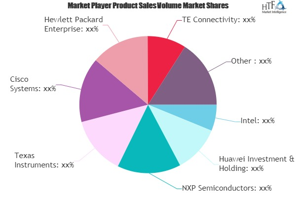 Protocol Conversion Gateway Market'