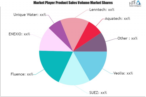 Water and Wastewater Treatment Solution Market'