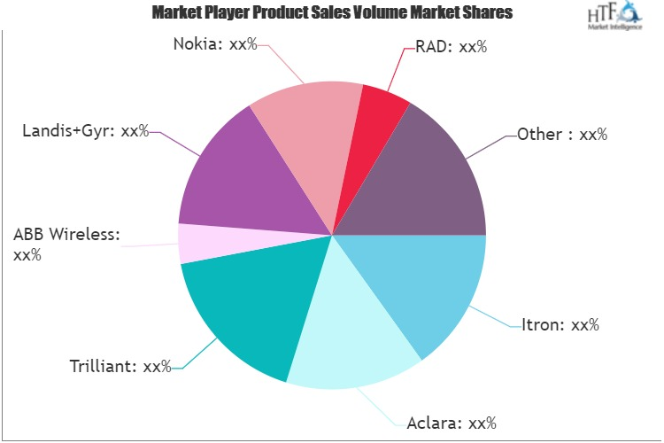 Digital Energy Market'