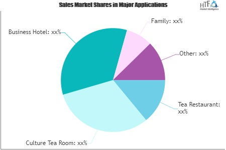 High-End Tea Market
