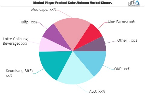 Aloe Vera Juice Market: Comprehensive study explores Huge Gr'