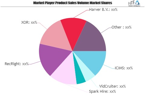 Virtual Recruitment Software Market May See a Big Move | ICI