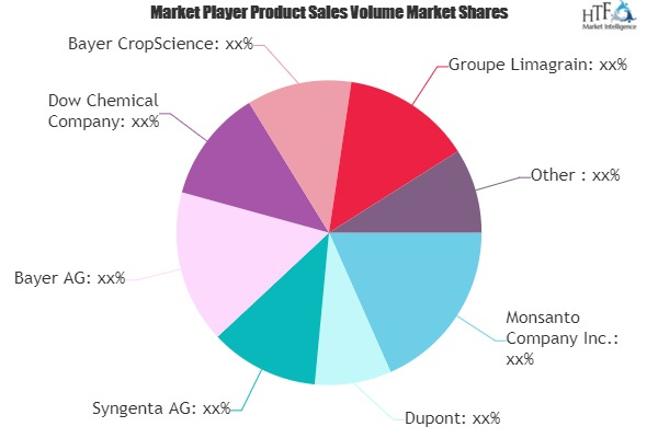 Genetically Modified Seeds Market'