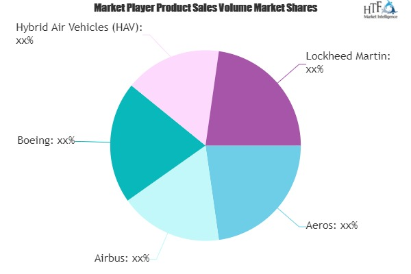 Hybrid Aircraft Market