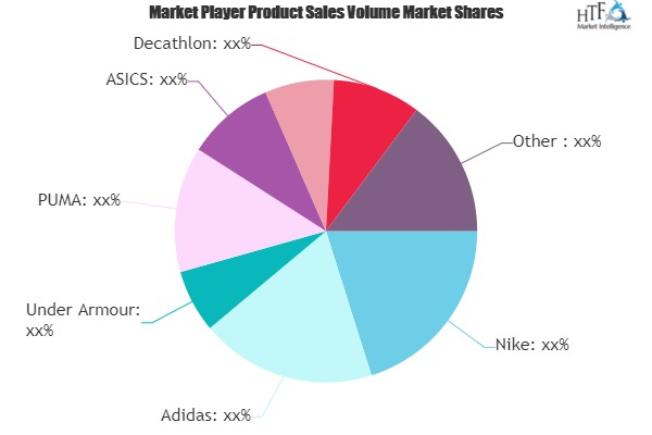 Basketball Apparel Market'