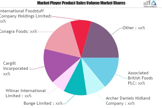 Oil Market'