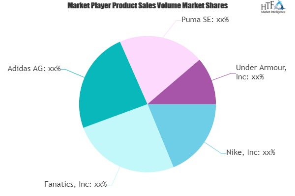Non Licensed Sports Merchandise Market'