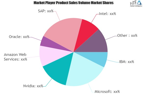 Artificial Intelligence (AI) in Retail Market'