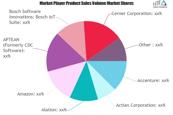 Big Data in Internet of Things Market'