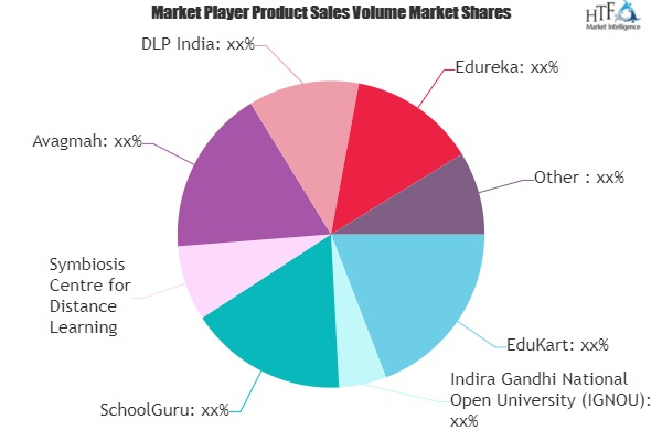 Distance Learning Market