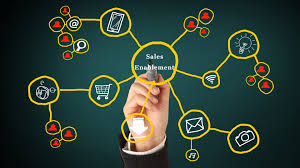 Sales Enablement Software Market to See Huge Growth by 2026'