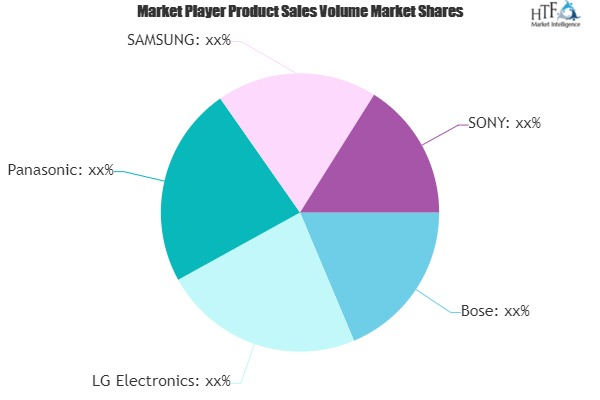 Home Theater Market'