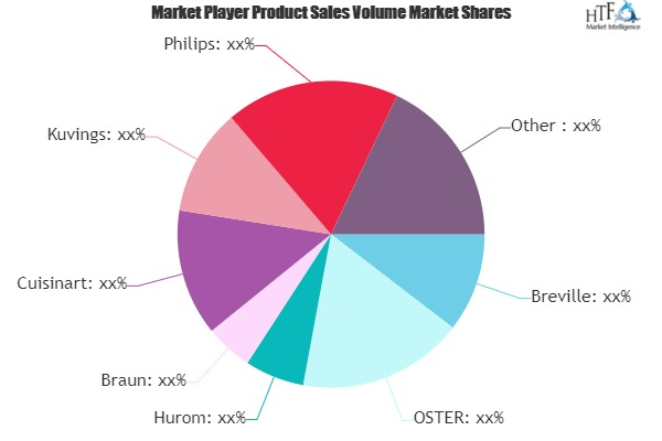 Smart Juicer Market'