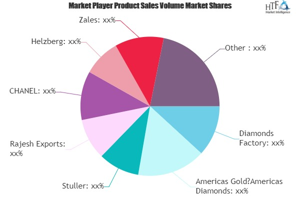 Gold And Diamond Market'