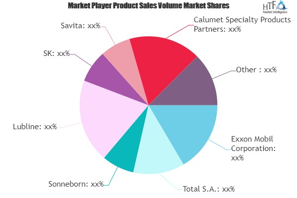 White Mineral Oil (Petroleum) Market