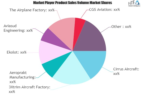 Sport Aircraft Market'