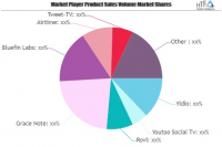 Social Television Market Worth Observing Growth: Bluefin Lab