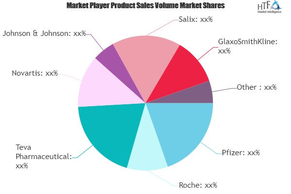 Inflammatory Bowel Disease (IBD) Therapeutics Market