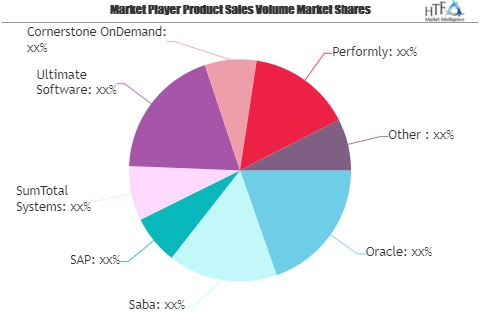Employee Performance Software Market: 3 Bold Projections for'
