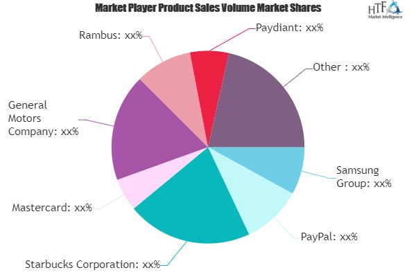 Mobile Payments Market'