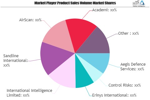 Private Military Services Market Worth Observing Growth: Aca