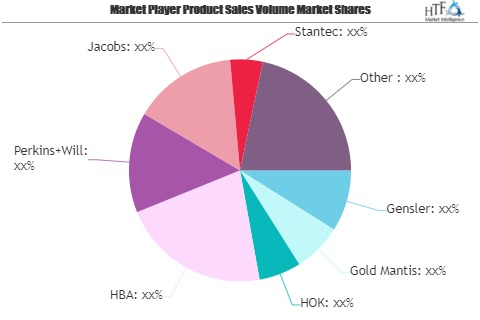 Interior Design Services Market Is Booming Worldwide| Gensle'