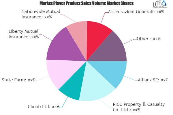 Private Motor Insurance Market'