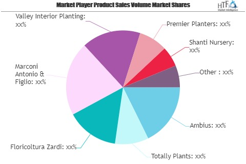 Indoor plants Market to Eyewitness Massive Growth by 2025 |'