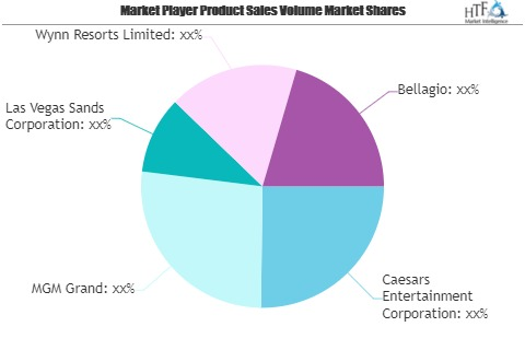 Casino Hotel Market Worth Observing Growth: Caesars Entertai