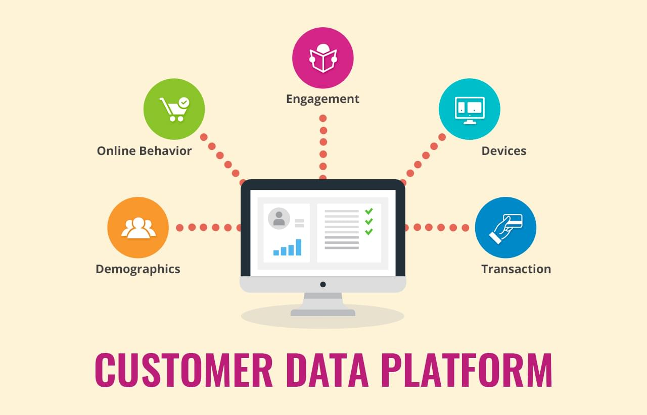 Customer Data Platform'