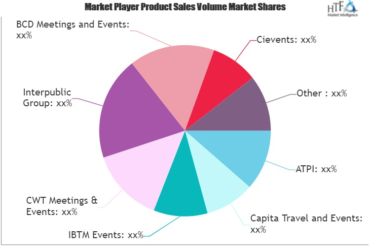 MICE Tourism Market