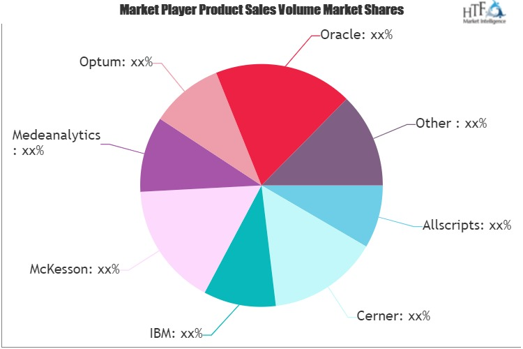 Healthcare Prescriptive Analytics Market'