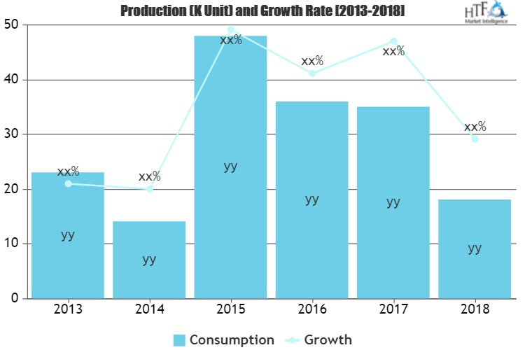 Digital Still Camera Market'