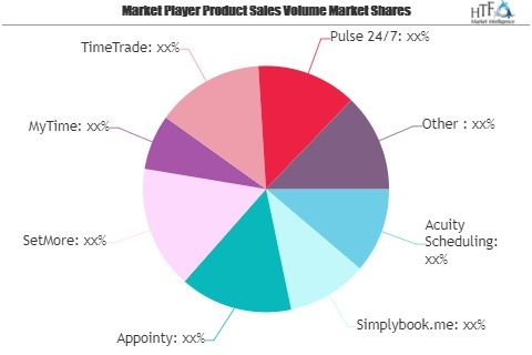 Employee Scheduling Software Market: 3 Bold Projections for