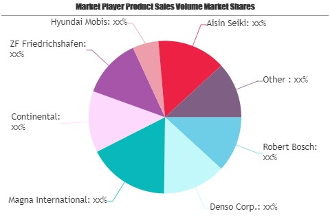 Automotive Parts and Components Market to See Huge Growth by'