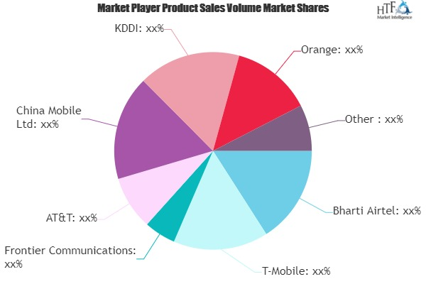 Telecom Services Market'