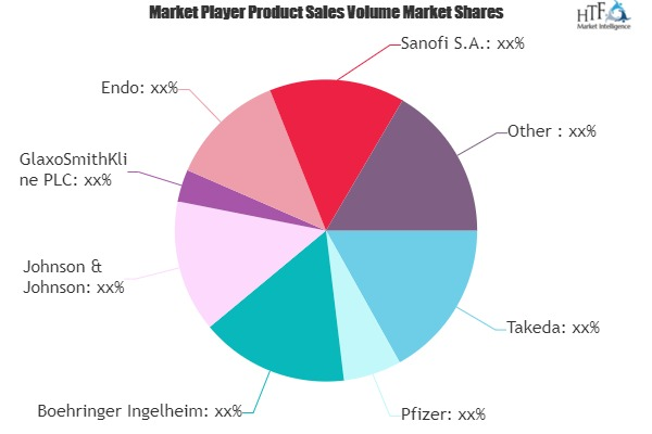 Pharma and OTC Market'