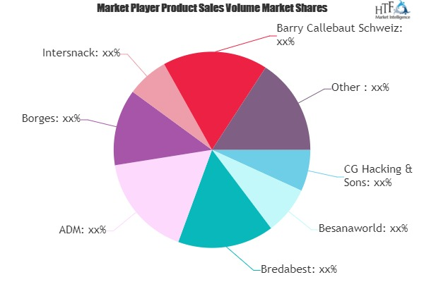 Almonds Ingredients Market