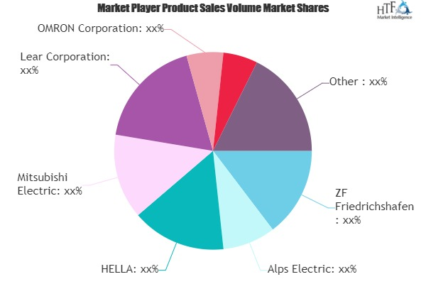 Automotive Keyless Entry System Market'
